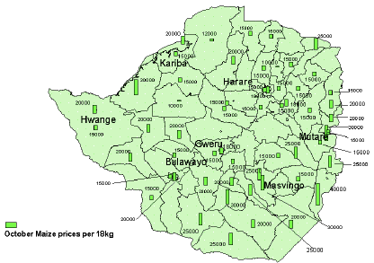 Figure 1: Parallel Market Maize Grain Prices (Z$/18kg) for Last Week of October 2004 in Selected Markets