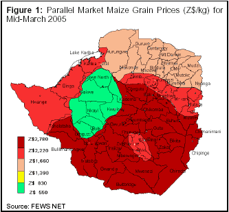 Wide range of prices at which maize grain is being sold on the parallel/informal markets in different parts of the country