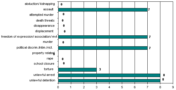 Totals: 1 January-31 January 2006