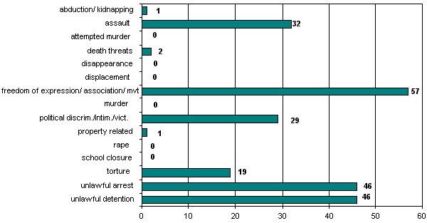 Totals: 1 March 2006 - 31 March 2006