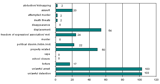 Totals: 1 April 2006 - 30 April 2006