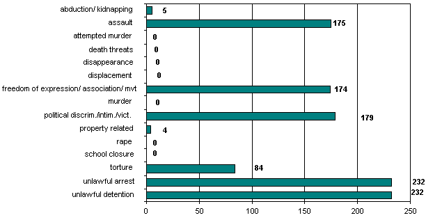 Totals: 1 May 2006 - 31 May 2006