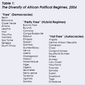 The Diversity of African Political Regimes, 2004